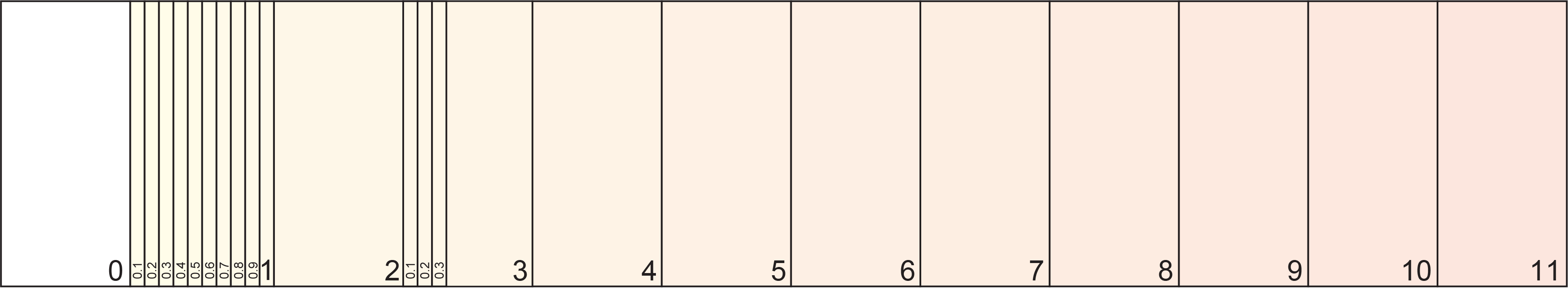 CBS color profile cocoa butter substitute