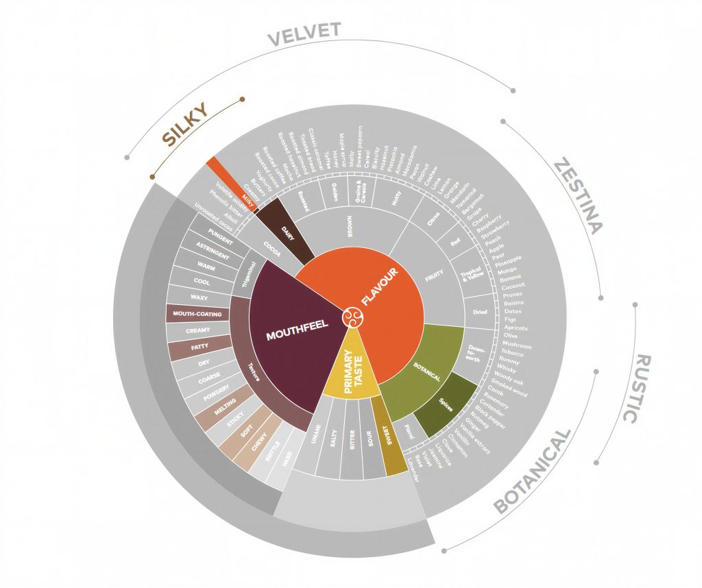 چرخه طعمی شکلات سکه ای سفید