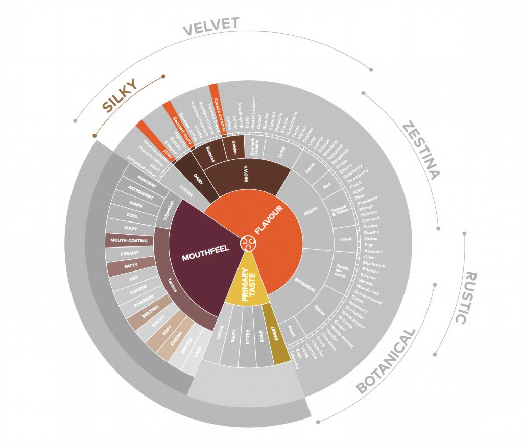 چرخه طعمی شکلات سکه ای شیری کلبوت